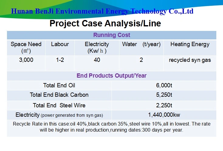 Scrap Tyre Waste Rubber Continuous Pyrolysis Recycling Machine 50tpd